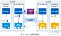 tpWallet上市：加密数字钱包
