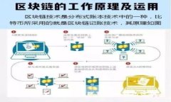 如何安全生成和管理狗狗