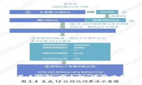 tpWallet买币分析：安全性、可信度和用户体验