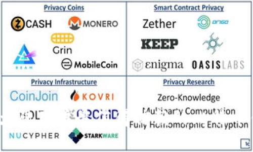 2023年大陆用户最值得信赖的比特币钱包推荐