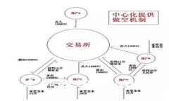 如何在苹果手机的TP Wall