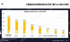 如何选择最佳的狗狗币货