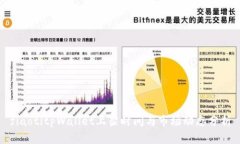 fiaotitpWallet上架时间与市场
