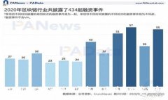 tpWallet与小狐狸钱包的区别