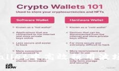  如何在tpWallet中高效租用