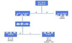   tpWallet：如何充分利用这款数字钱包提升您的加