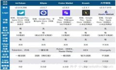 如何安全下载比特币钱包