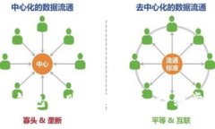 如何在钱包中购买比特币