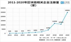 以太坊官网钱包注册指南