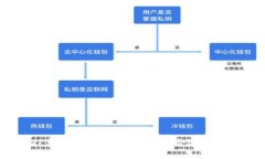冷钱包USDT手续费解析：如