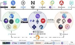    如何通过核心（Core）支