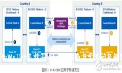  tpWallet怎样买币？详细指