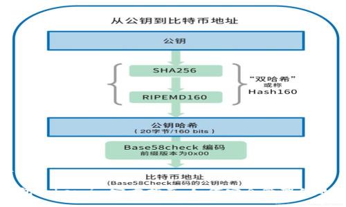 这里是并的 

以太坊钱包Token.im官方指南：如何安全管理你的数字资产