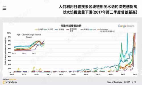 tpWallet卖币第一步撤销指南：简单易懂的操作步骤