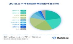 tpWallet客服请求次数超限解