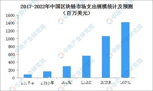:
如何将狗狗币转入TP Wallet：一步步详解