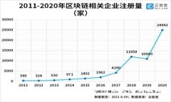   如何将TP钱包中的USDT转账