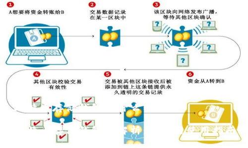 比特币存储钱包是什么软件

比特币存储钱包全解析：选择与使用指南