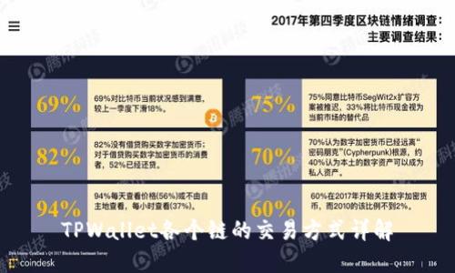TPWallet各个链的交易方式详解