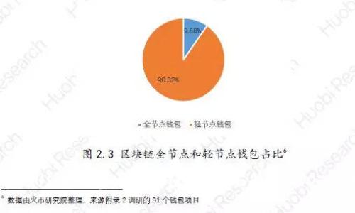 tpWallet中的USDT是基于哪条链的？全面解析USDT的区块链生态