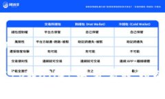 并且的如何在tpWallet中查看