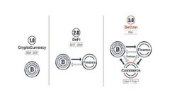 IM Token钱包挖矿是真的吗？
