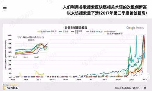 如何通过tpWallet购买DogToken：完整指南