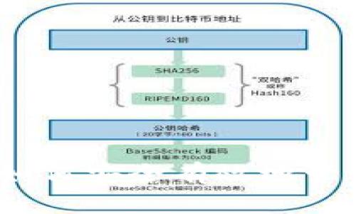 比特币与数字钱包：如何安全有效地管理你的加密货币资产