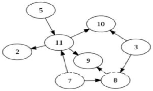 全面分析：如何使用Token.im LTC钱包进行高效交易