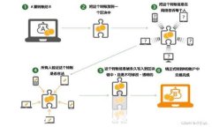   什么是Near钱包：深入了