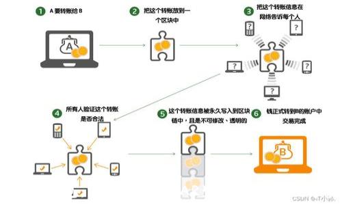   
什么是Near钱包：深入了解NEAR生态系统的数字资产管理