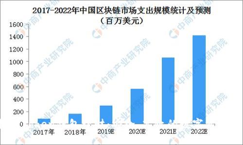  深入探讨Token钱包理财：安全、高效的数字资产管理方案