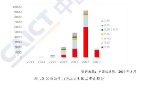国内十大区块链平台介绍与分析