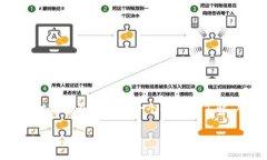    TP下载官方钱包：全面了
