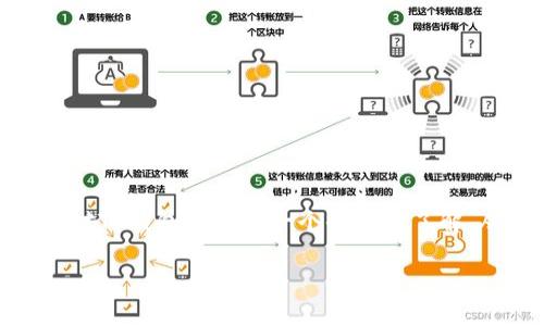    TP下载官方钱包：全面了解与使用指南  /   
 guanjianci  TP钱包, 官方钱包下载, 加密货币钱包, 数字资产管理  /guanjianci 

一、什么是TP钱包？
TP钱包，作为一款专为管理加密货币及数字资产而设计的钱包，受到了越来越多用户的青睐。它不仅支持多种主流的区块链资产，还提供了安全、便捷的存储、交易和管理功能。通过TP钱包，用户可以轻松地收发各种形式的数字货币，参与去中心化金融（DeFi）等生态，进行资产的多元化配置。

二、TP钱包的特点
TP钱包的主要特点包括：
ul
    listrong安全性高：/strongTP钱包采用多重加密技术，确保用户数字资产的安全，防止盗窃和丢失。用户的私钥不会上传到云端，保障了用户的资产完全掌控在自己手中。/li
    listrong用户友好：/strongTP钱包界面设计简单直观，即使是初学者也能轻松上手。交易流程简洁，用户可以迅速找到需要的功能。/li
    listrong多币种支持：/strongTP钱包支持多种类型的区块链资产，包括主流的比特币、以太坊、Ripple等，还有一些新兴的山寨币，适合多样化的投资需求。/li
    listrong去中心化交易平台（DEX）：/strongTP钱包内置了去中心化交易所功能，用户可以在钱包内直接进行资产交易，避免了使用第三方平台带来的风险。/li
/ul

三、如何下载TP官方钱包？
下载TP官方钱包非常简单，用户可以按照以下步骤进行操作：
ol
    li访问TP钱包的官方网站。在搜索引擎中输入“TP官方钱包”，找到官网链接。/li
    li在官网上，找到下载链接。通常，官网会提供Android、iOS及PC端的下载选项。/li
    li选择合适的平台，点击下载链接，按照提示完成安装。对于手机用户，可以通过应用商店搜索“TP钱包”进行下载。/li
    li安装完成后，打开应用，按照提示进行注册或导入钱包，开始使用。/li
/ol

四、TP钱包的使用方法
使用TP钱包时，用户可以进行资产的管理、交易、转账等功能。具体步骤如下：
ul
    listrong创建或导入钱包：/strong首次使用时，用户可以选择创建一个新的钱包，系统会生成助记词，用户务必妥善保管。同时也可以选择导入已有的钱包，通过助记词或私钥进行操作。/li
    listrong管理资产：/strong用户可以在钱包界面查看资产总览，支持对不同币种进行分类管理。还可以在此进行充值或提现。/li
    listrong资产交易：/strong用户可以选择去中心化交易平台进行交易，选择想要交易的资产，设定相关的交易参数，最后确认交易信息即可。/li
/ul

五、常见问题解答

1. TP钱包的安全性如何保证？
TP钱包在安全性方面采取了多重防护措施：
ul
    listrong私钥管理：/strong用户的私钥保留在本地设备中，而不是在服务器上保存，这样用户始终对自己的资产拥有绝对的控制权。/li
    listrong数据加密：/strongTP钱包在传输过程中会对数据进行加密，确保信息安全。/li
    listrong多重签名：/strong对于较大的交易，用户可以选择多重签名方案，进一步提升安全性。/li
/ul
尽管TP钱包采取了多种安全措施，但用户在使用过程中仍需注意安全，定期备份助记词，避免遭受钓鱼攻击和恶意软件的侵害。

2. TP钱包如何进行资产转账？
资产转账是TP钱包的重要功能之一，以下是转账的步骤：
ol
    li打开TP钱包，进入资产界面。/li
    li选择要转账的币种，点击“转账”按钮。/li
    li输入接收方的钱包地址或扫描其二维码。/li
    li输入转账金额，并确认相关的交易信息。/li
    li确认无误后，点击“确认转账”按钮，等待网络确认即可。/li
/ol
需要注意的是，在输入接收方地址时，务必核对无误，因为区块链交易一旦发出便无法撤回。同时，交易需要一定的手续费，确保钱包内有足够的余额覆盖手续费。

3. 为什么选择TP钱包而非其他钱包？
选择TP钱包的理由主要体现在以下几个方面：
ul
    listrong用户的控制权：/strongTP钱包使用户完全掌控自己的私钥，降低了黑客入侵和服务终止带来的风险。/li
    listrong多种资产支持：/strongTP钱包支持多种数字货币，方便用户的投资组合管理，而不是局限于单一资产。/li
    listrong简洁易用./strong软件界面友好，操作直观，降低了使用门槛。/li
    listrong去中心化特性：/strong去中心化交易功能，让用户不依赖中心化交易所，增强了交易的隐私性和安全性。/li
/ul


4. TP钱包的手续费是怎样的？
TP钱包的手续费主要包括两部分：
ul
    listrong网络手续费：/strong这是区块链网络收取的费用，因不同的区块链和网络拥塞状况，其费用会有所不同。用户在进行交易时会看到建议的手续费，并可以选择适合的费用等级。/li
    listrong交易平台手续费：/strong如果用户在TP钱包提供的去中心化交易平台进行交易，可能会有平台的手续费，具体费用各平台可能不同，用户需要详细了解交易规则。/li
/ul
建议用户在转账和交易时，提前查看手续费情况，合理控制成本。

5. TP钱包能否恢复已删除的资产？
TP钱包在资产管理上并没有直接恢复被删除资产的功能，但用户可以通过助记词或私钥，恢复整个钱包地址下的所有资产。
如果用户不小心删除了某一币种，仍可以通过以下步骤进行恢复：
ol
    li确保已备份助记词或私钥。/li
    li在TP钱包中找到“恢复钱包”选项。/li
    li输入助记词或私钥进行恢复，钱包将再次同步区块链数据。/li
    li完成后，用户即可在界面上重新看到所有的资产。/li
/ol
因此，备份助记词是极为重要的，一旦丢失，可能会导致资产无法恢复。对于日常管理，建议定期检查钱包状态，保持对资产的清晰了解。

总结
TP钱包作为数字资产管理工具，其安全性、功能丰富性以及去中心化特性，使其成为众多用户的选择。通过上述内容的介绍，用户对TP钱包能够有一个全面的了解，从下载、使用到安全性都有了清晰的认识。希望用户能在使用TP钱包的过程中，体验到管理数字资产的方便和乐趣。

随时可以联系我，如果您有更多的需求或问题！