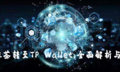 RACA从抹茶转至TP Wallet：全