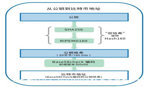TP钱包是否支持Shiba Inu（SHIB）？全面解析与使用指南