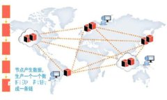 : 比特派钱包TRX能量的全面
