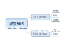 tpWallet中的滑点是什么意思