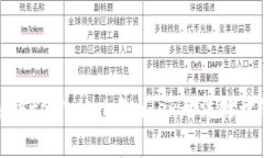如何解决tpWallet中mdex无法