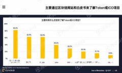 tpWallet与xf钱包手续费对比