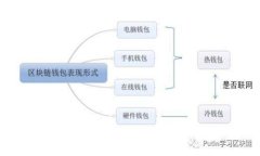 xiaoxi思考一个并且，放进