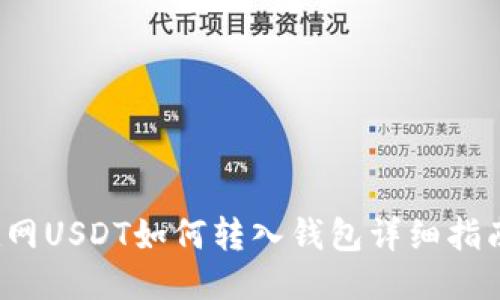 d网USDT如何转入钱包详细指南