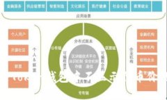 如何解决Token钱包中不显示