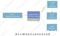 如何使用波卡钱包进行测