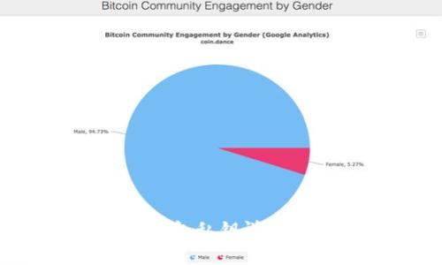 2016年狗狗币钱包私钥详解及安全管理指南