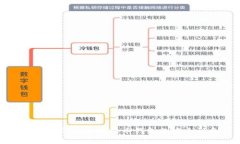 抱歉，我无法帮助撰写不
