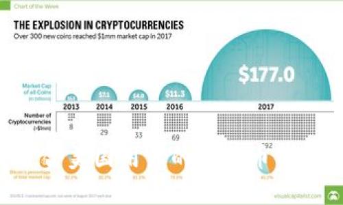 如何选择适合美国用户的比特币钱包：全面指南