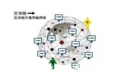 比特币解锁钱包：密码忘