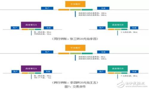 dfox与tpWallet的关系解析：深入了解两者的互动与合作